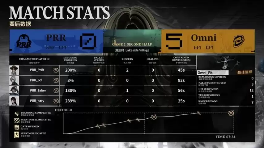 �����˸�COA9��Omni˫��ӪԽսԽ�£�˫�򱼸�����ʤ�֣�