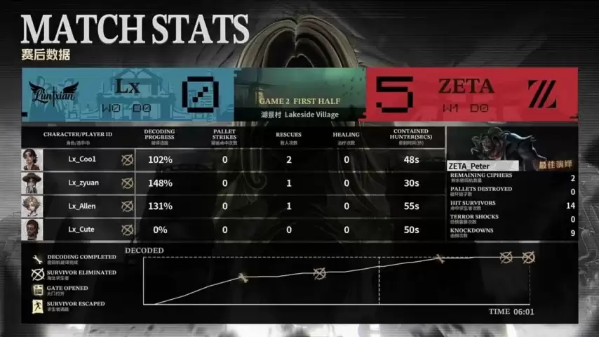 �����˸�COA9��ZETA