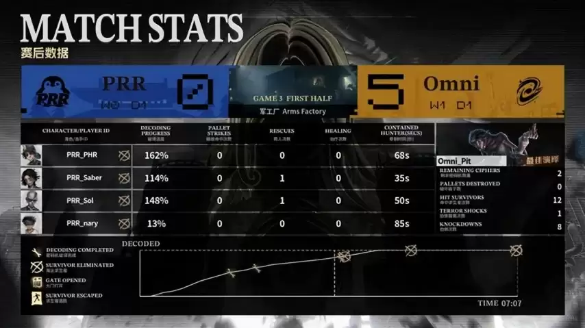 �����˸�COA9��Omni˫��ӪԽսԽ�£�˫�򱼸�����ʤ�֣�
