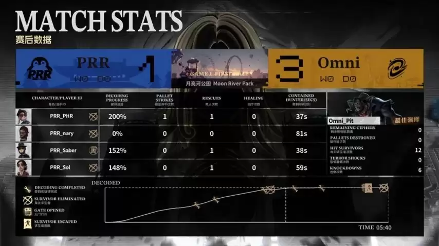 �����˸�COA9��Omni˫��ӪԽսԽ�£�˫�򱼸�����ʤ�֣�