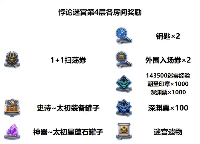 DNF����Թ���4���ͼһ��