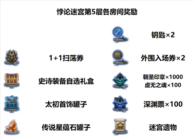 DNF����Թ���5���ͼһ��