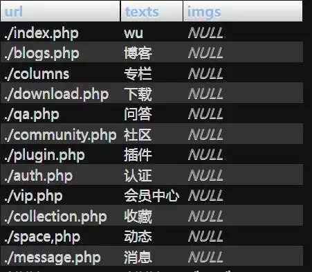 MySQL�������ݸ�Ϊ�հ׻�NULL���⼰���