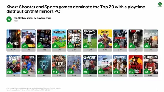 3A����˥�䣡��Ϸʱ��ӭ�ṹ�Դ�ת