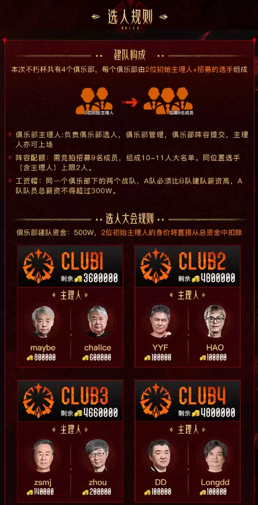 不朽杯 S2 选人大会:4 月 30 日开启!DOTA2 江湖风云再起! 不朽杯 S2 选人大会:4 月 30 日开启!DOTA2 江湖风云再起!