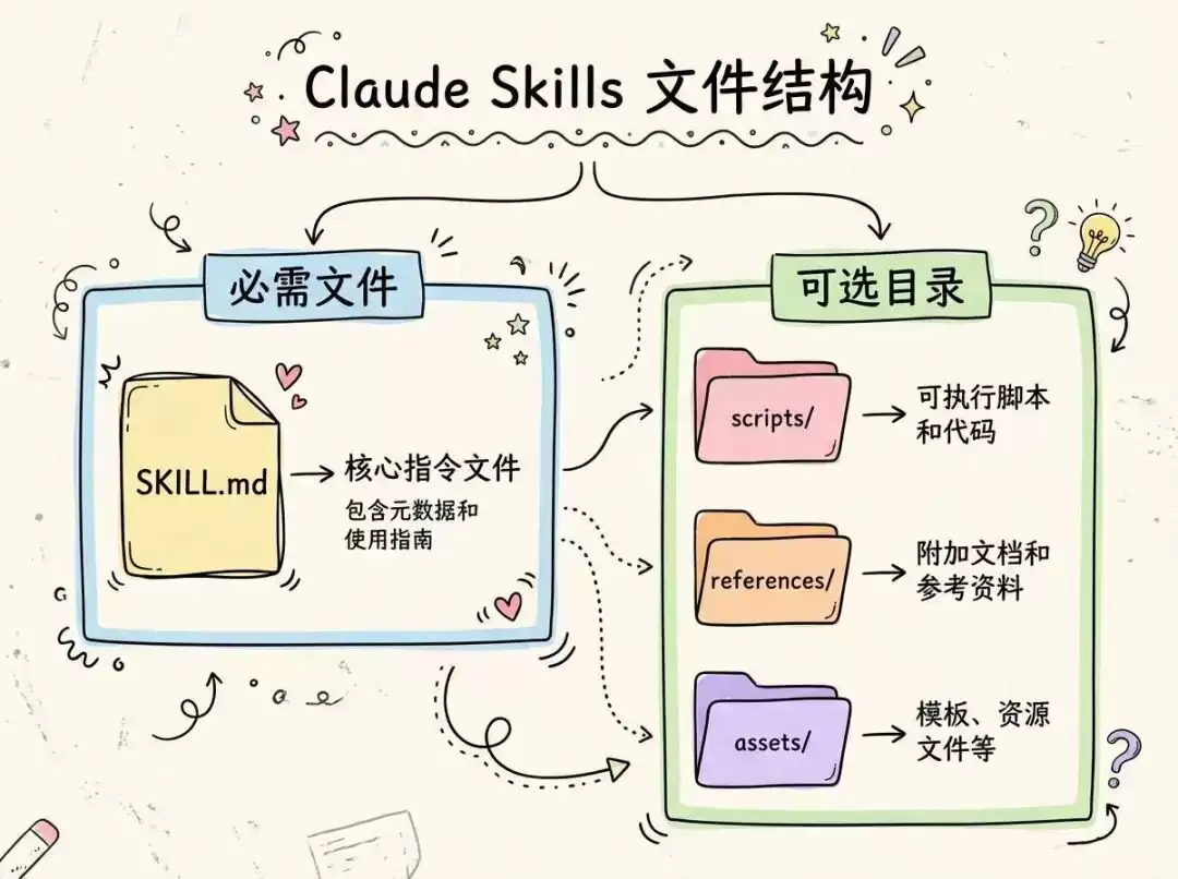 �����忪���ر����Ÿ�����Skill�ֿ⣬�Ӵ˸���ظ�������