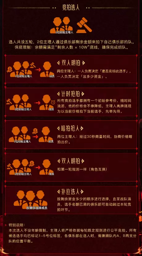 不朽杯 S2 选人大会:4 月 30 日开启!DOTA2 江湖风云再起! 不朽杯 S2 选人大会:4 月 30 日开启!DOTA2 江湖风云再起!