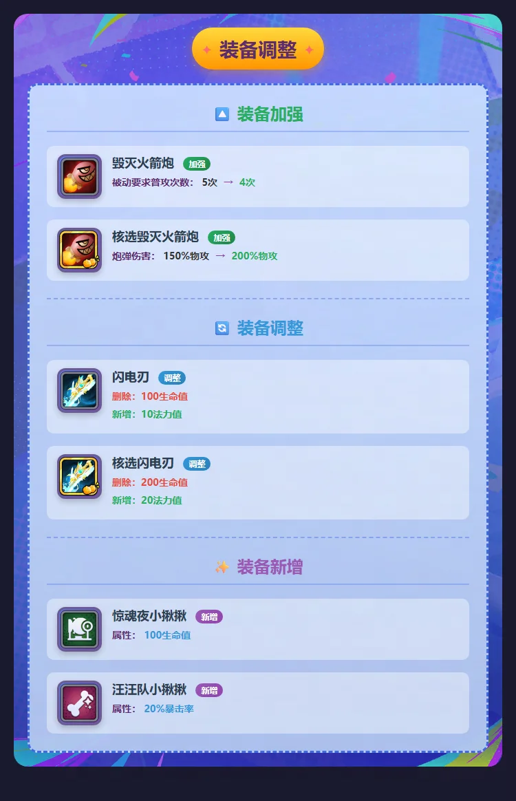 �������ɶԡ������������塿ȫ���������ǿ��ư����ߣ�