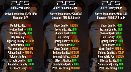 ����ɫɳĮ����ë����ϸ����!PS5��ģʽ���־���?