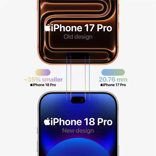 iPhone 18 Proϵ����۳�¯���׷�С���鶯����Ļ