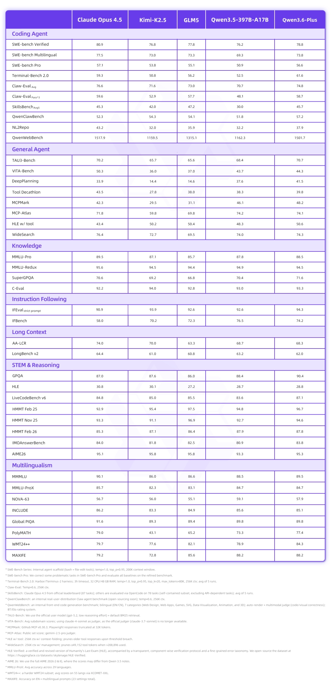 ���� Qwen3.6-Plus ģ�ͷ�������������������ȫ��Ծ��