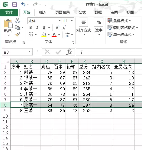���ʹ��Excel�����RANK�������п������?