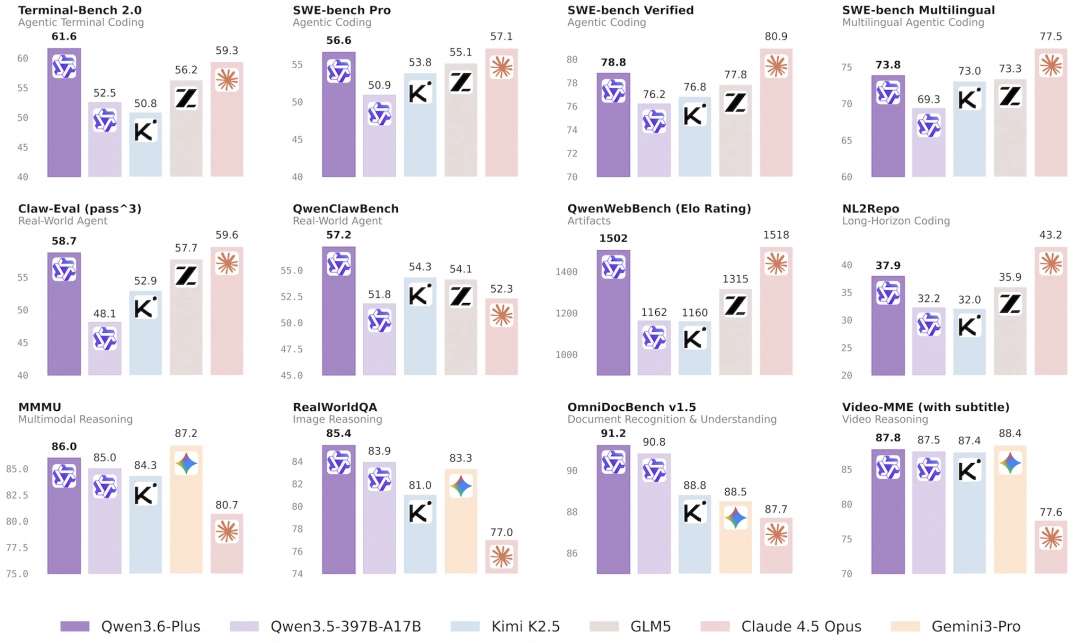 ���� Qwen3.6-Plus ģ�ͷ�������������������ȫ��Ծ��