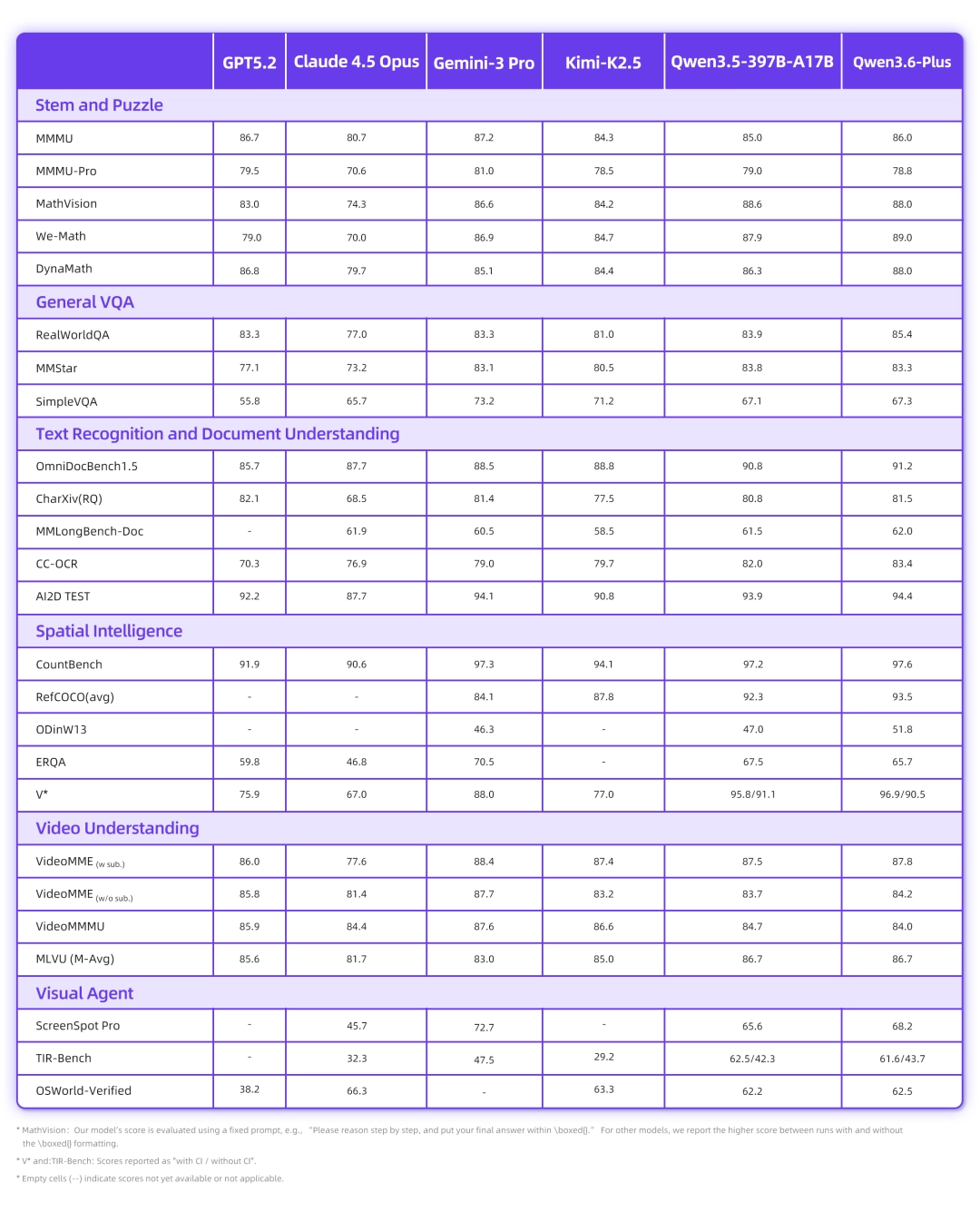 ���� Qwen3.6-Plus ģ�ͷ�������������������ȫ��Ծ��