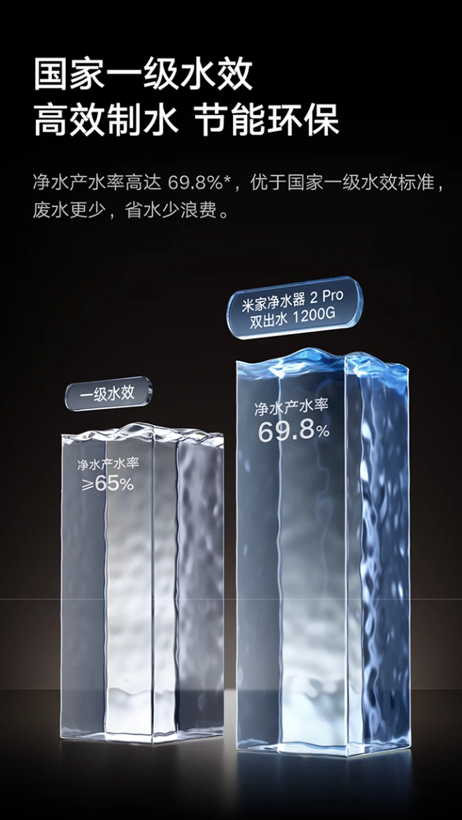 С���׼Ҿ�ˮ�� 2 Pro ˫��ˮ 1200G / 1600G ����ԤԼ���ۼ� 2776.38/3470.83 Ԫ