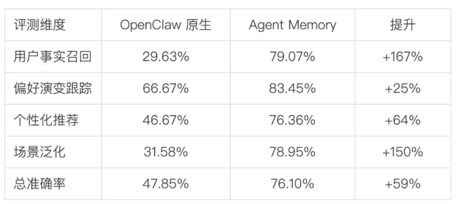 ��Ѷ�Ʒ�������Ϻ��������� Agent Memory�����һ������