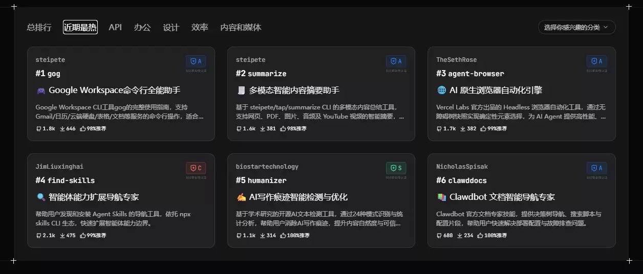 openclaw��װ��skill����Щ��openclaw���ܴ�ȫ��վ�Ƽ�