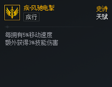 DNF��Ԫ�Ծ�����۵糸������