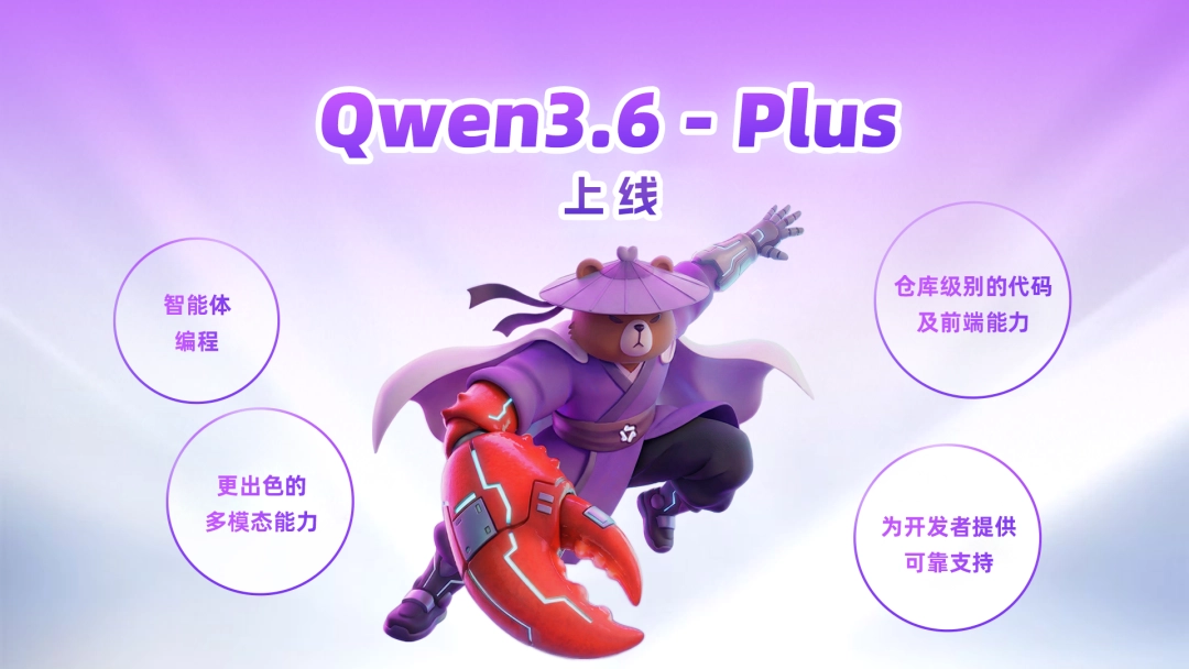 ���� Qwen3.6-Plus ģ�ͷ�������������������ȫ��Ծ��