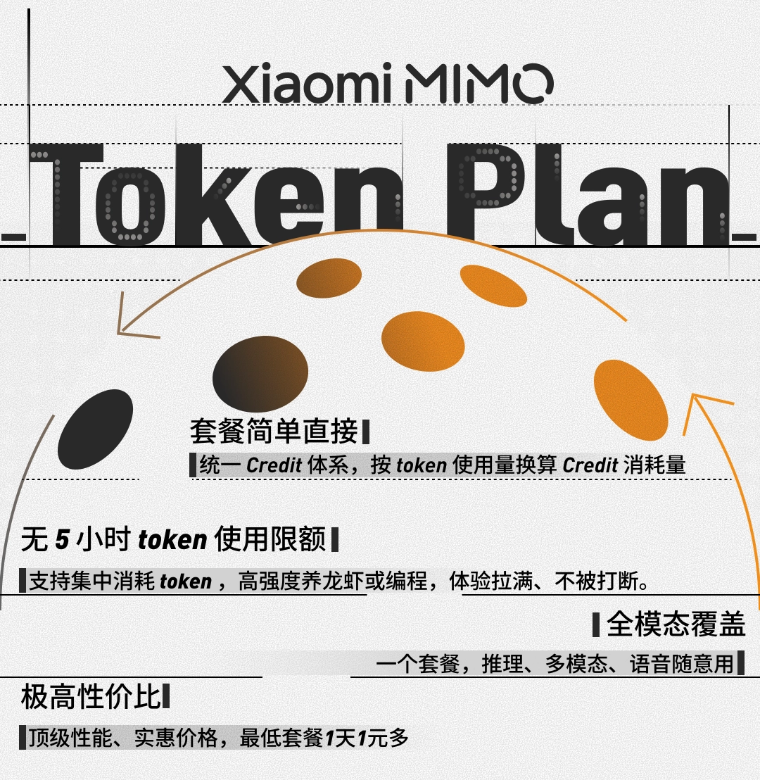 С���Ƴ� Xiaomi MiMo Token Plan���ṩ�ĵ��ײͣ�ÿ�� 39 Ԫ��