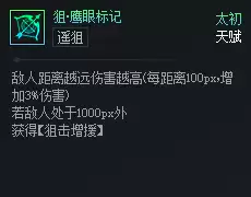 DNF��Ԫ�Ծ���ӥ�۱�Ǻ�����