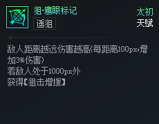 DNF��Ԫ�Ծ���ӥ�۱�Ǻ�����