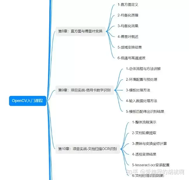 OpenClaw���㵽��ͨѧϰ·��ָ��