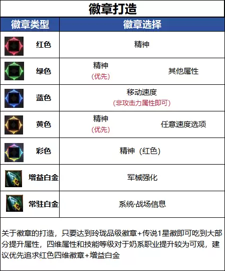 DNFǧ����汾Эսʦ���´����Ƽ�