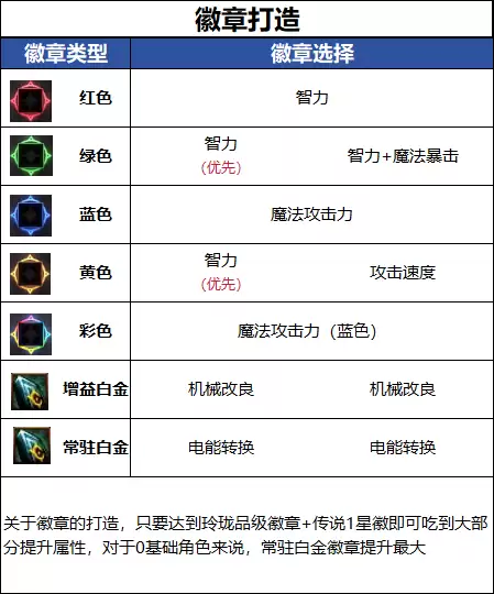 DNFǧ����汾Ů��е���´����Ƽ�
