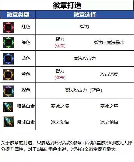 DNFǧ����汾����ʦ���´����Ƽ�