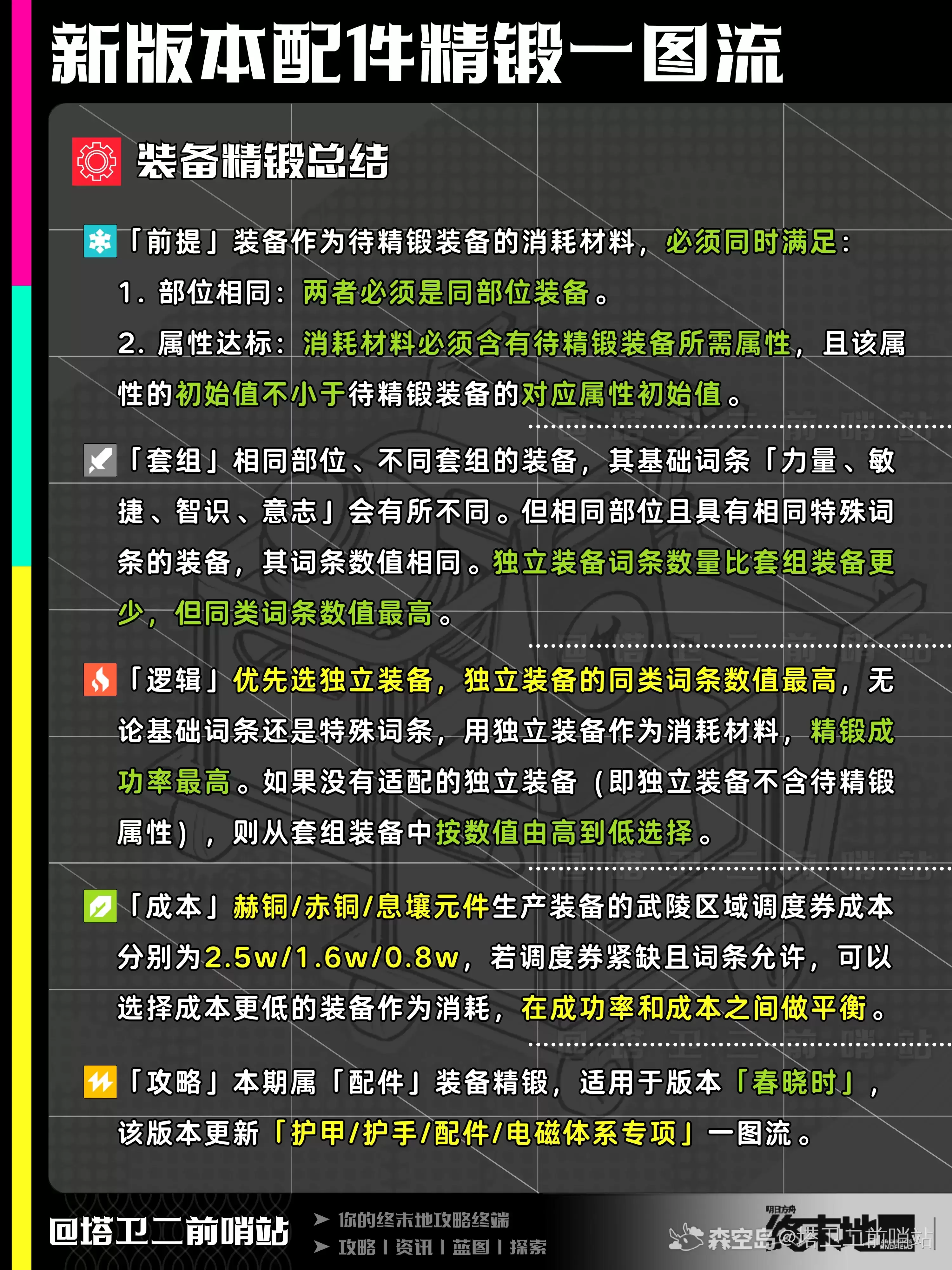明日方舟终末地1.2配件精锻指南与技巧 明日方舟终末地1.2配件精锻指南与技巧