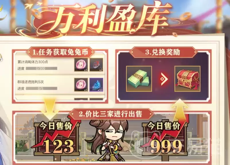 ����־�����½����ӯ������ �淨����ȫ����