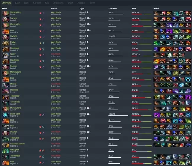 Donk因DOTA2选择电竞职业 自曝沉迷游戏被挖战绩 Donk因DOTA2选择电竞职业 自曝沉迷游戏被挖战绩