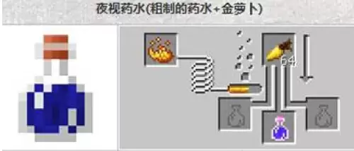 �ҵ�����ҹ��ҩˮ����������⣺�����ѧ���䷽ָ��