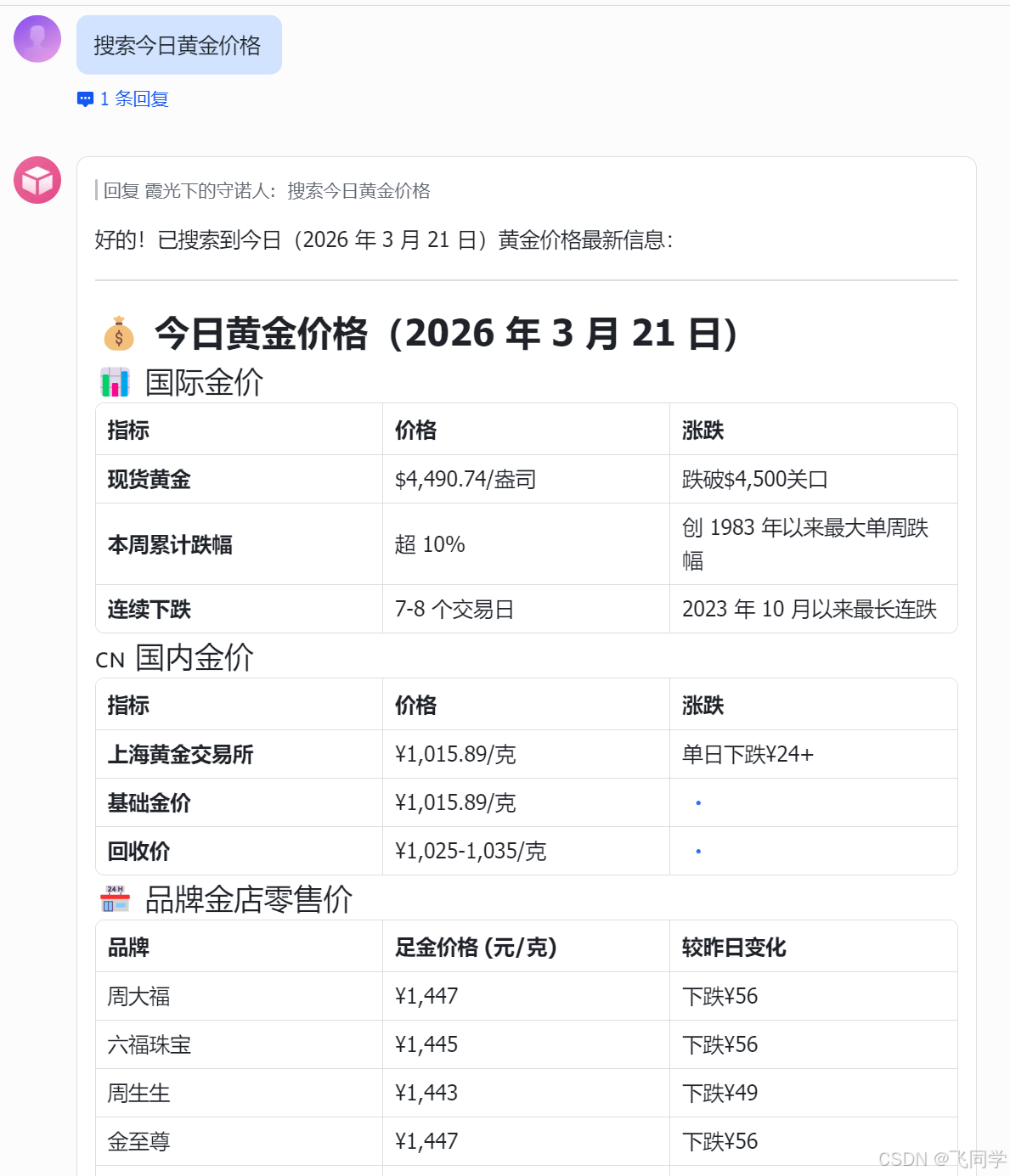 1. Chrome DevTools�����������ò������
2. �ְ��ֽ�������openclaw Chrome DevTools����
3. openclaw�������ã�Chrome DevTools������