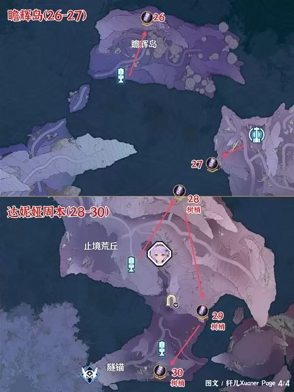 ��������3.3�汾�����о�ȫ�ռ���λ��ע����