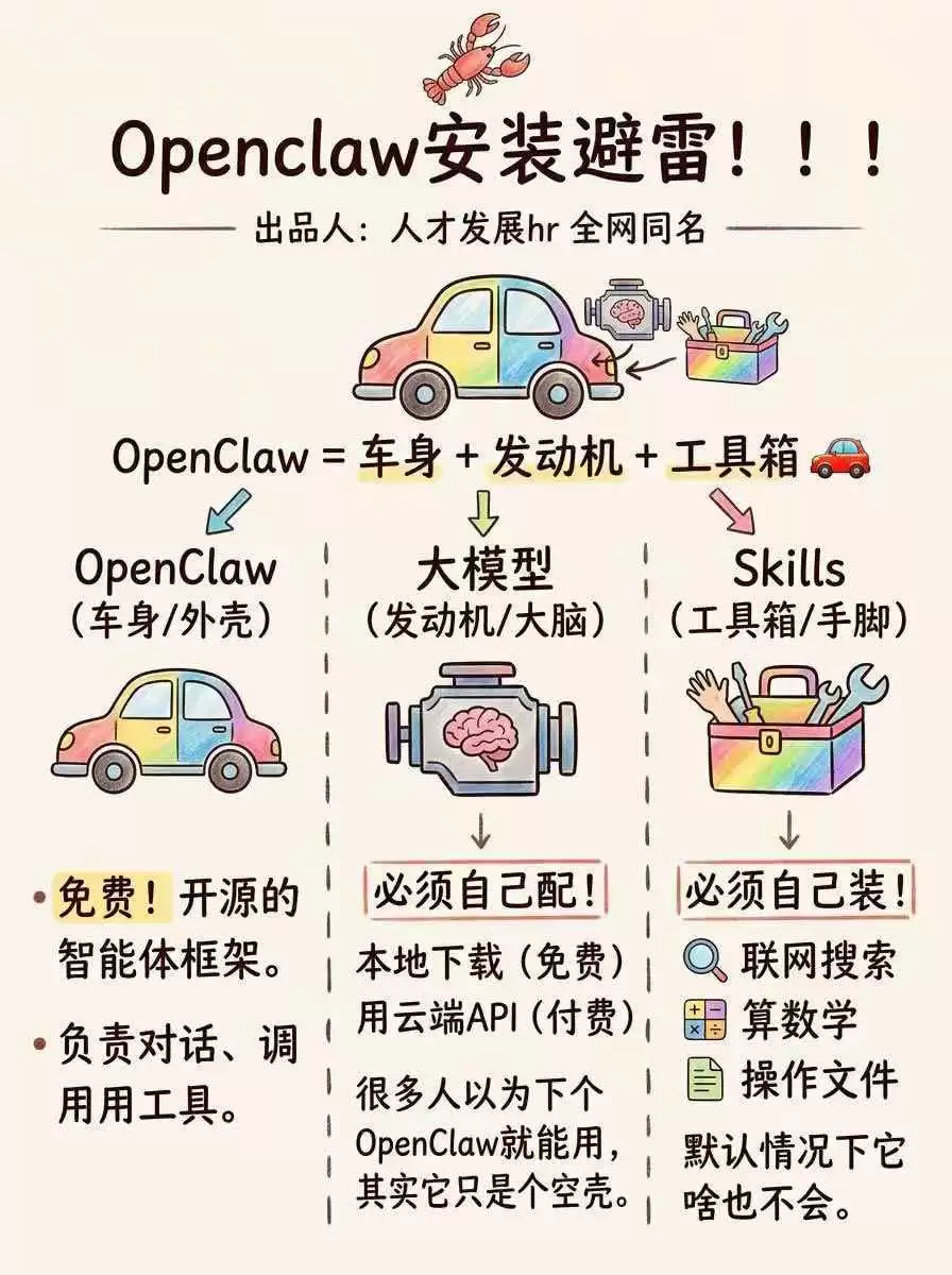 OpenClaw��Դ��еצԭ����������Ƚ���