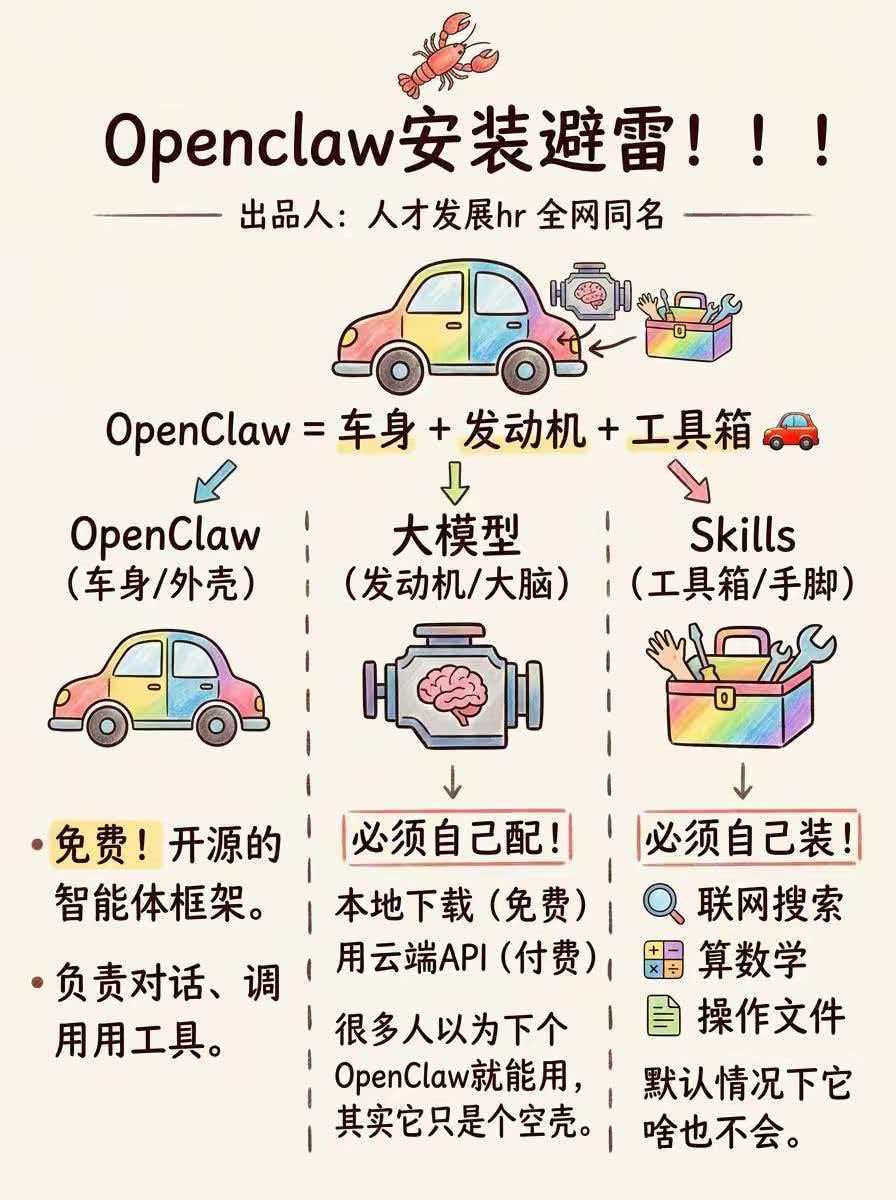 OpenClaw��Դ��еצԭ����������Ƚ���