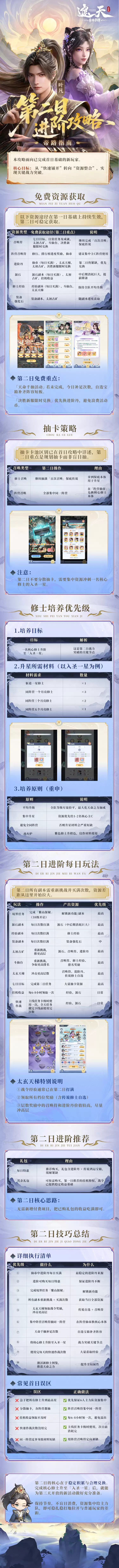 帝路第二日进阶攻略指南 帝路第二日进阶攻略指南
