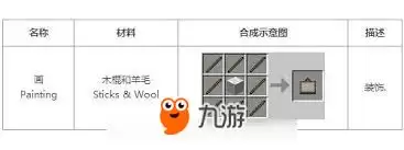 �ҵ�����滭�̳�