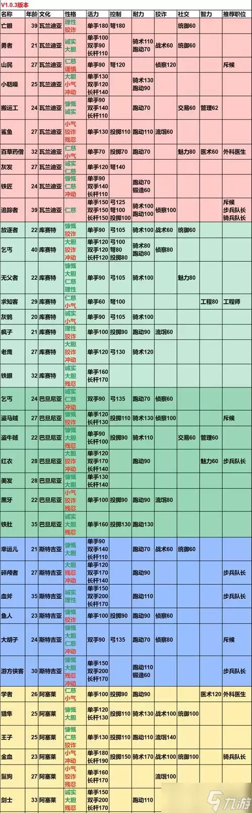 �����뿳ɱ�ؼ����ԣ���Ϊս��֮��