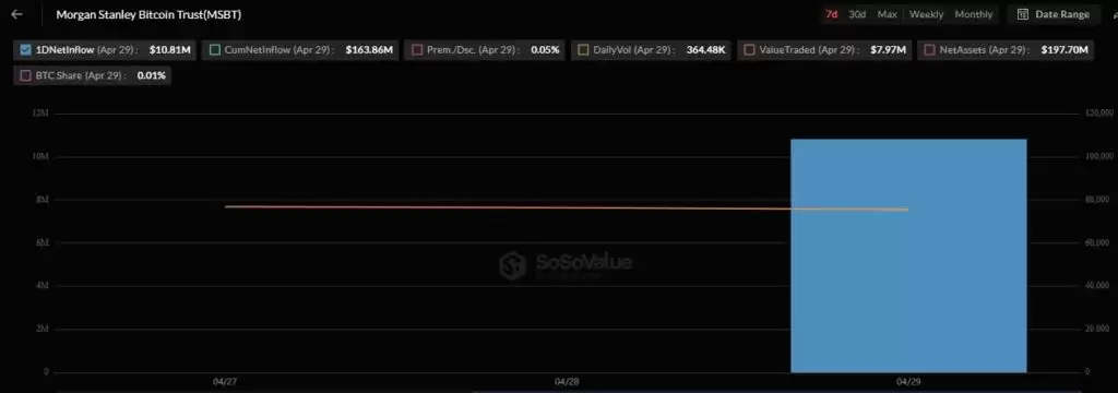 Ħ��ʿ�������ر�ETF������ ������IBIT�����뽵1.67��