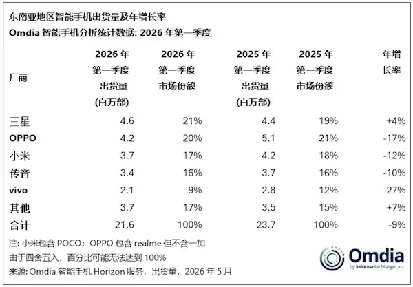 ��׿�洢�Ǽ۽�20%���û������Ƴ�