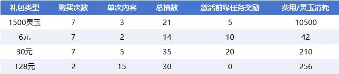 仙剑奇侠传抽卡攻略与方案详解 仙剑奇侠传抽卡攻略与方案详解