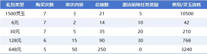 仙剑奇侠传抽卡攻略与方案详解 仙剑奇侠传抽卡攻略与方案详解