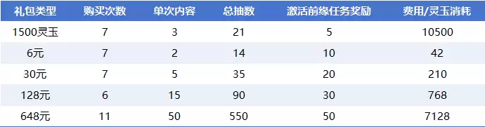 仙剑奇侠传抽卡攻略与方案详解 仙剑奇侠传抽卡攻略与方案详解