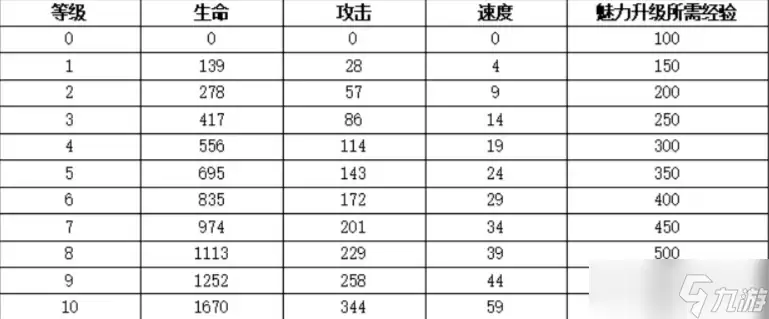 大女主宠物系统全解析 大女主宠物系统全解析