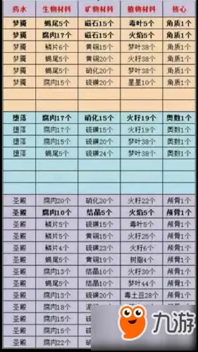 奶块药水配方合成大全 奶块药水配方合成大全