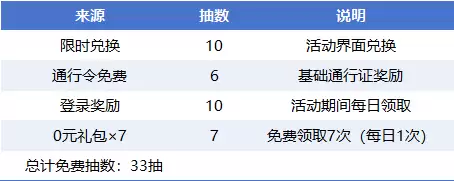 仙剑奇侠传抽卡攻略与方案详解 仙剑奇侠传抽卡攻略与方案详解