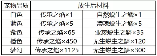 宠物交易冒险指南:轻松赚取水晶 宠物交易冒险指南:轻松赚取水晶